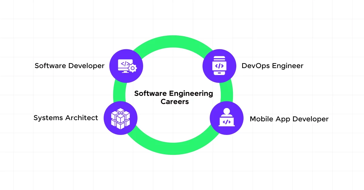 Software Engineering Careers