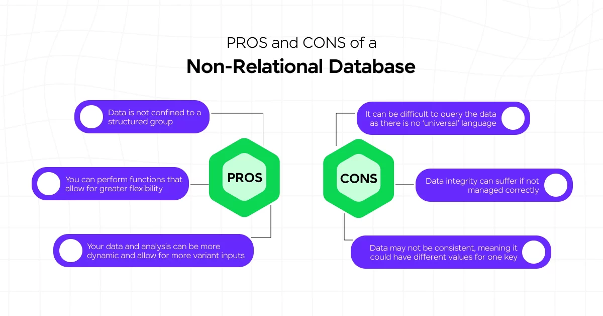 Types of DBMS