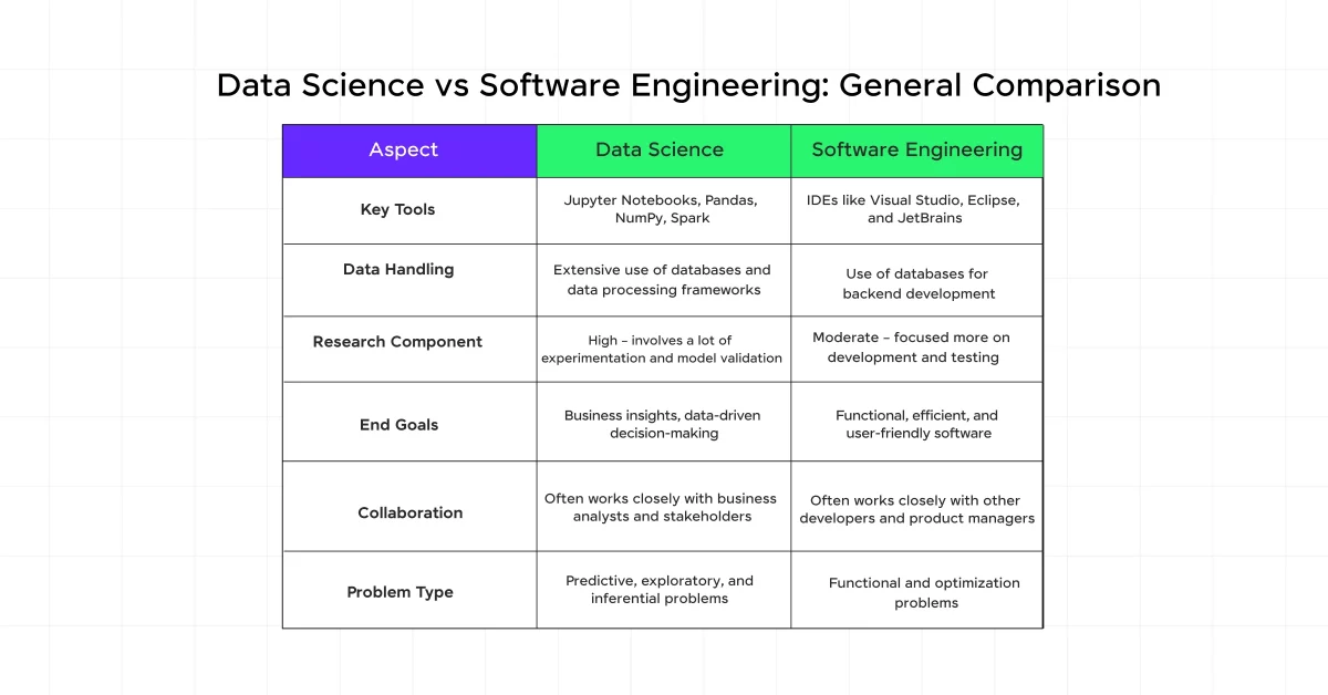 Data Science vs Software Engineering: General Comparison