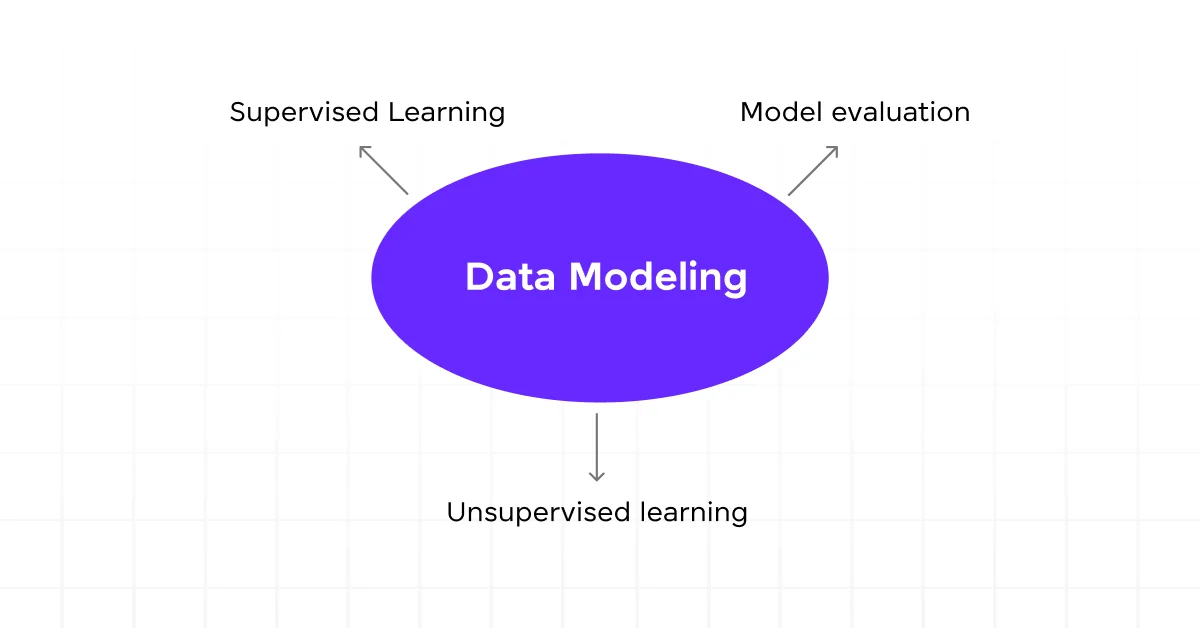 Data Modeling