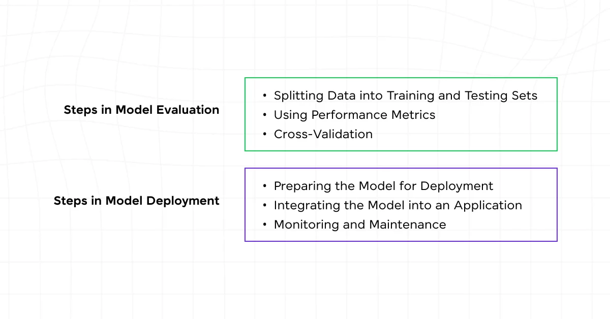 Model Evaluation and Deployment