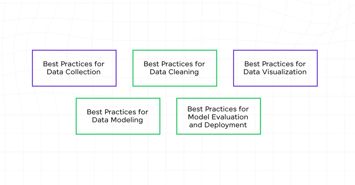 Best Practices to follow when using the Components of Data Science