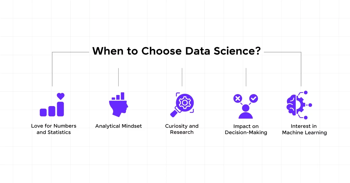 When to Choose Data Science?