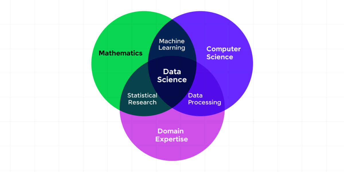 Data Science Projects