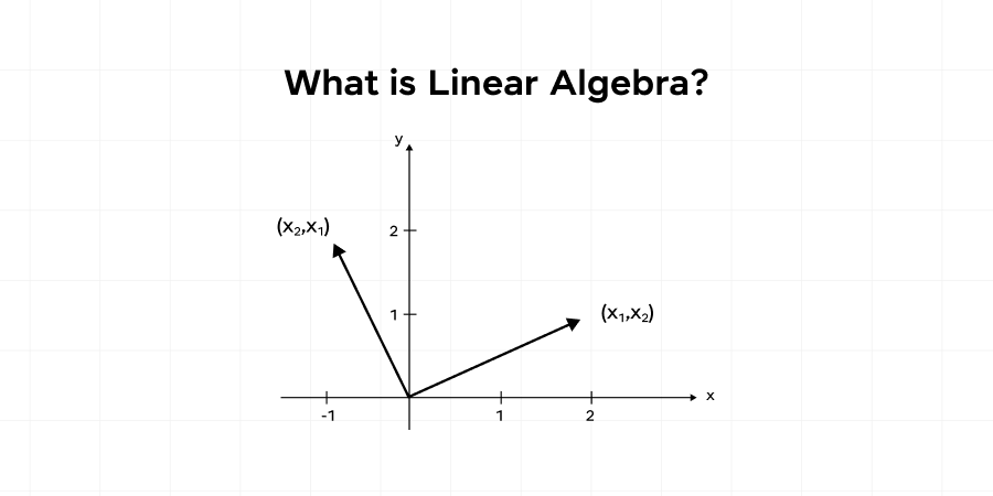 Linear Algebra