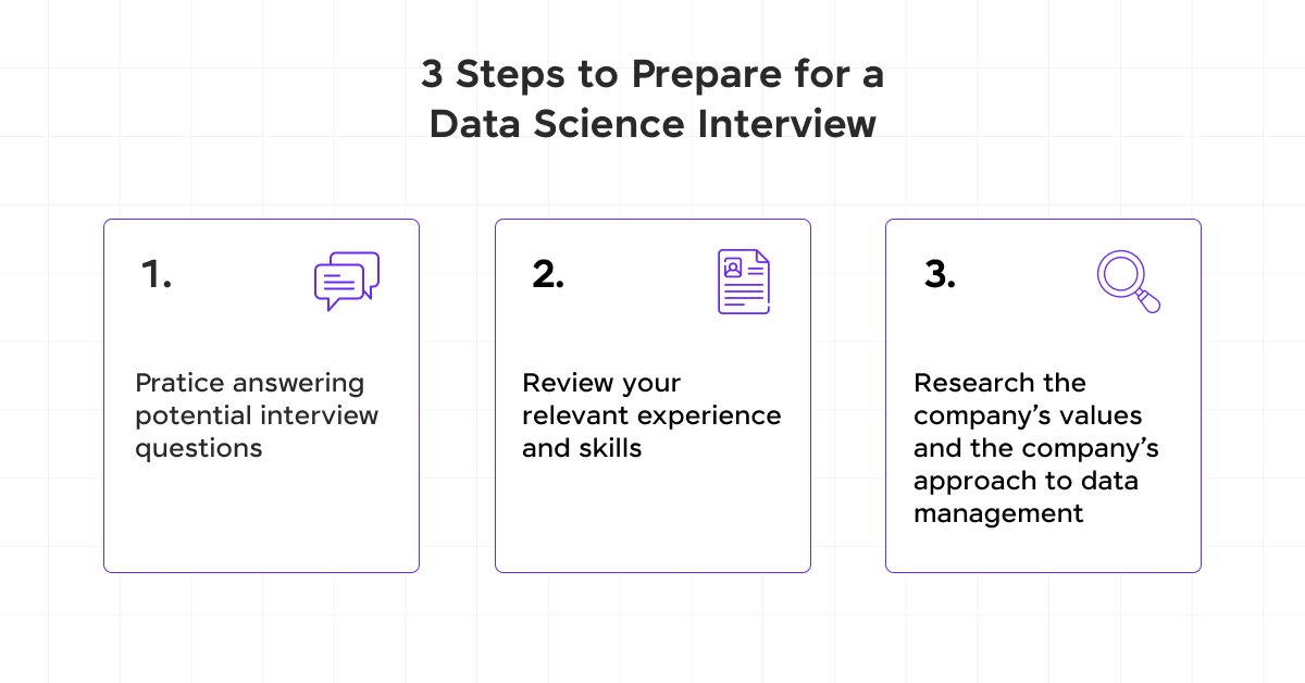 Preparing for Data Science Interview Questions