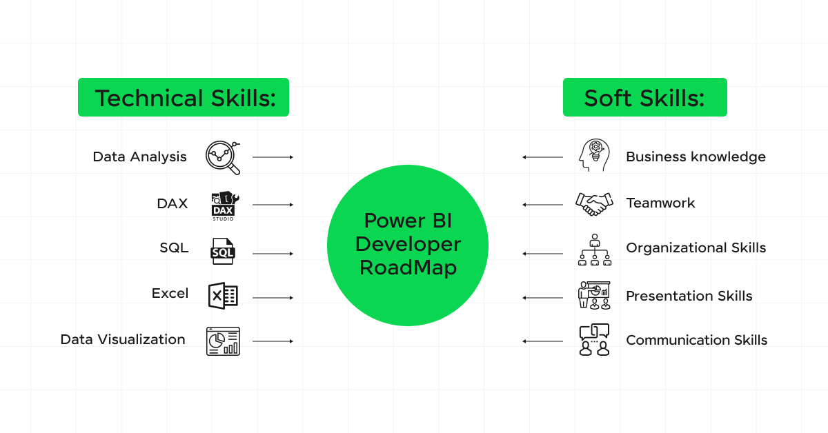 Power BI Developer