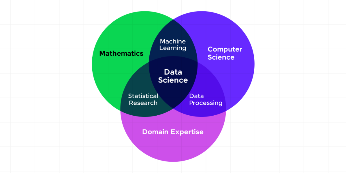 Data Science and Business Analytics