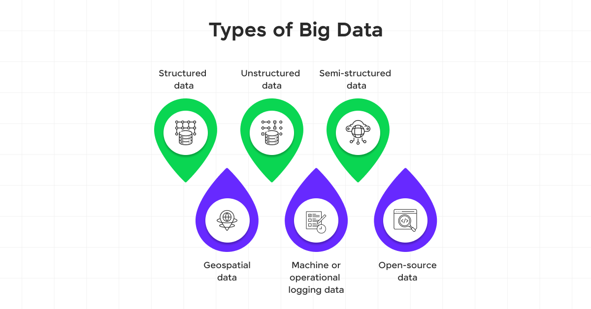 big data and data science