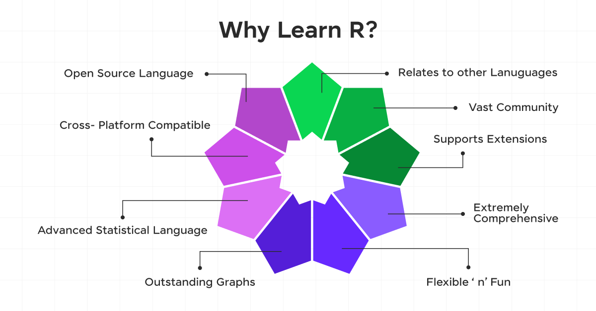 R for Data Science