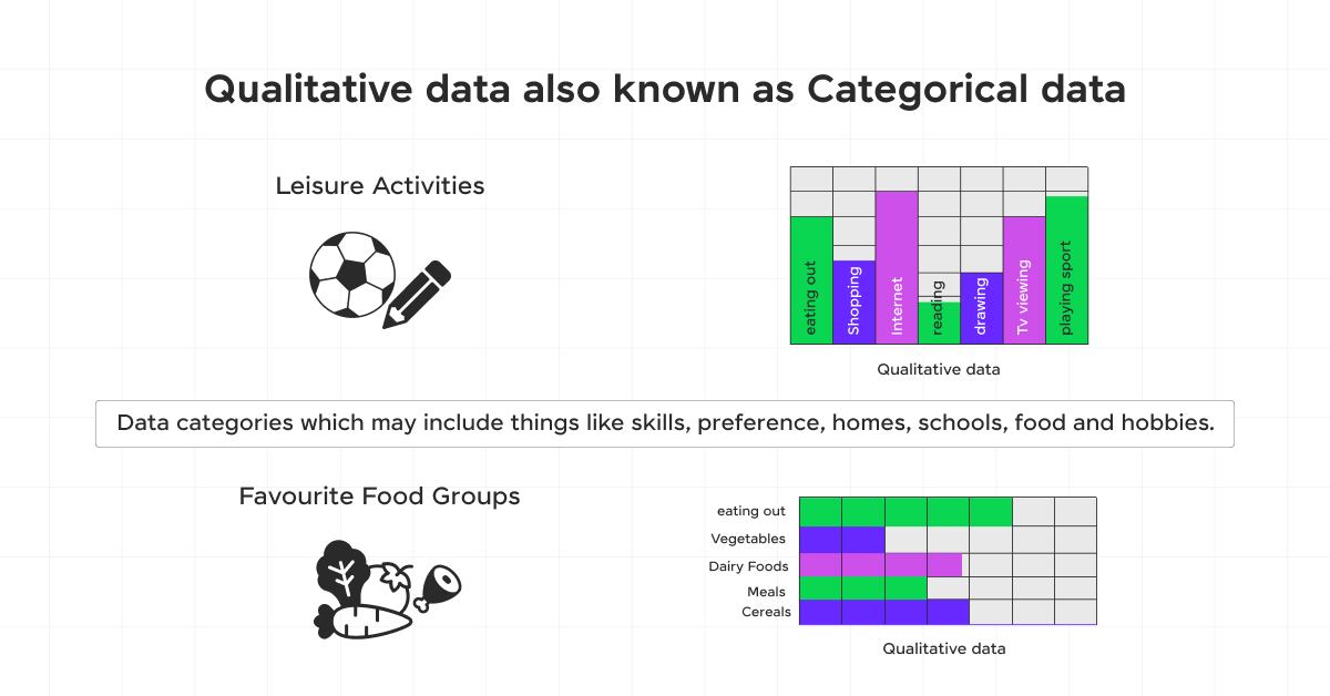 types of data