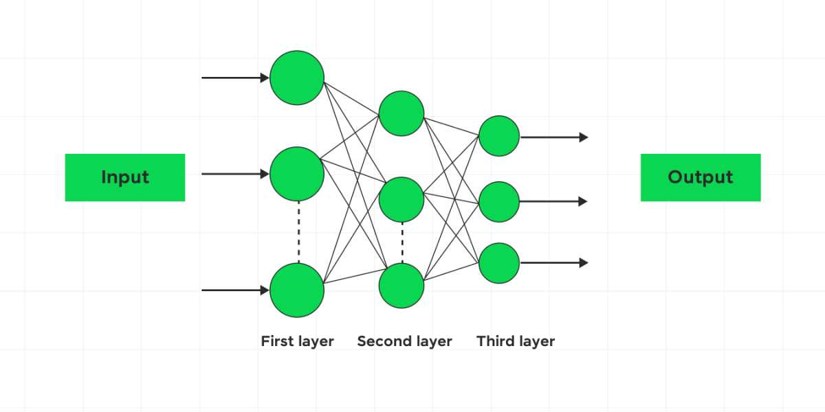 Data Science Projects