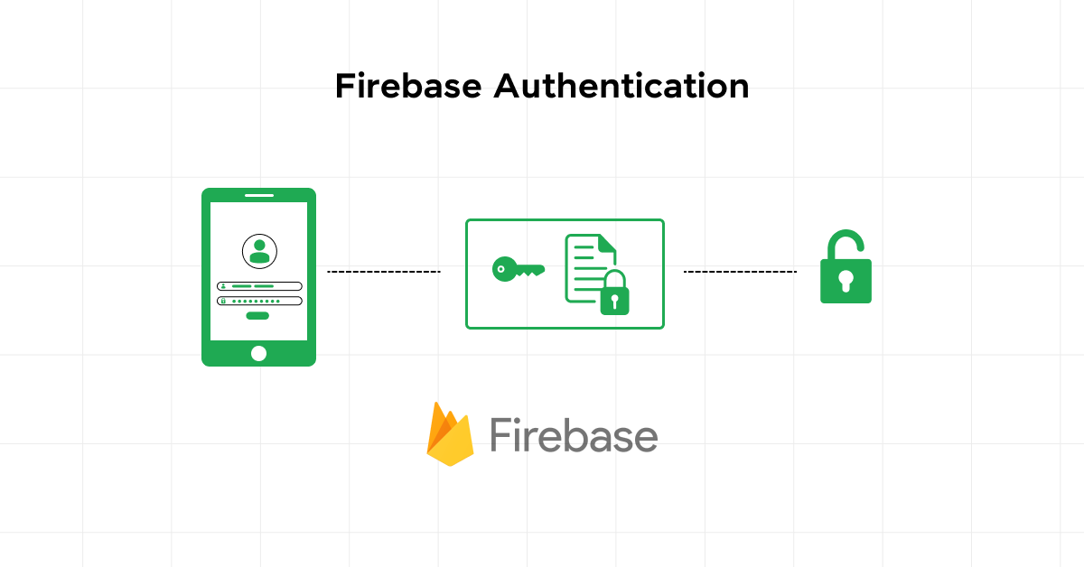 Firebase Authentication