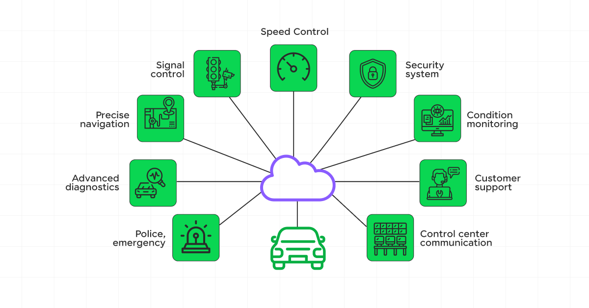 Smart Traffic Management