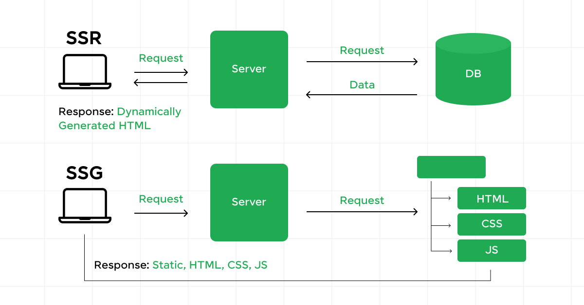 Advanced Data Fetching Techniques in Next.js