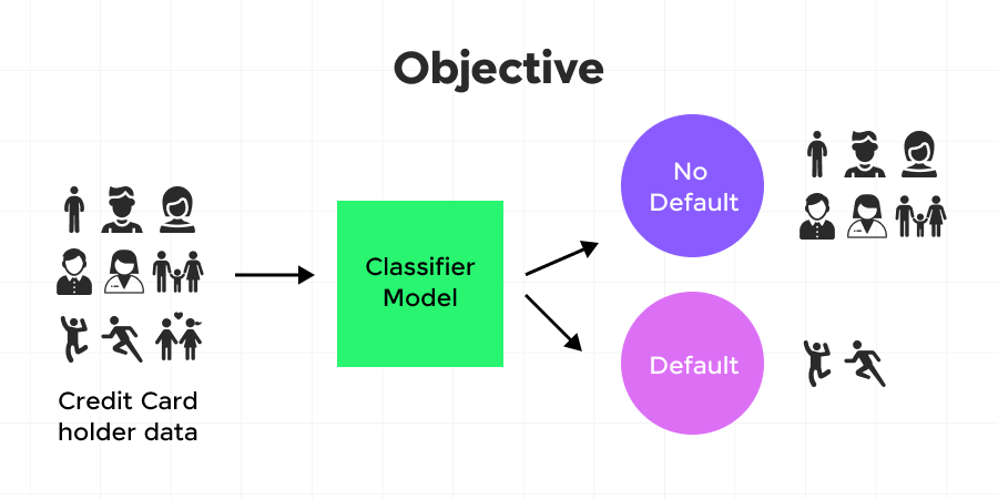 Data Science Projects