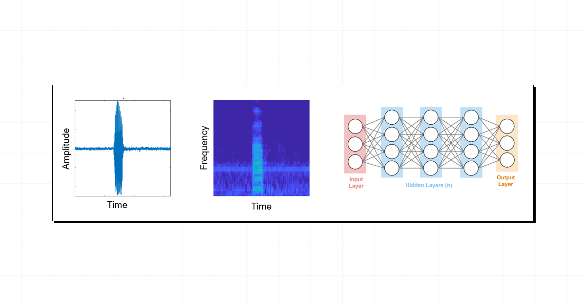 Urban Sound Classification 