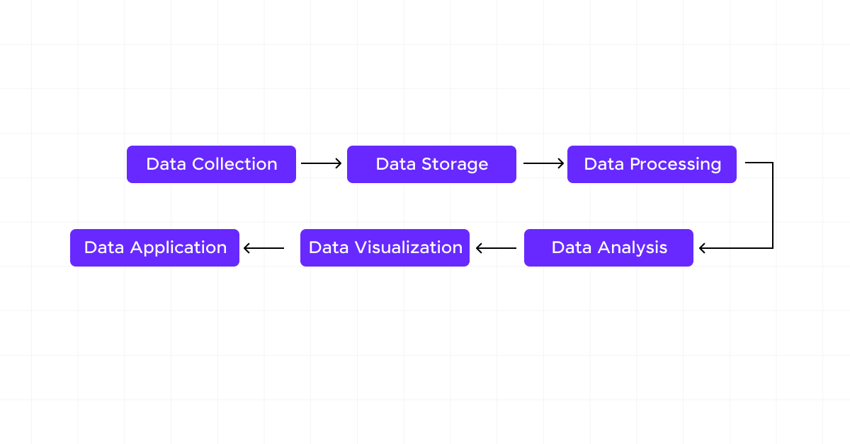 How Datafication is Performed?