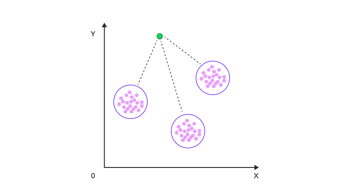 What are Outliers