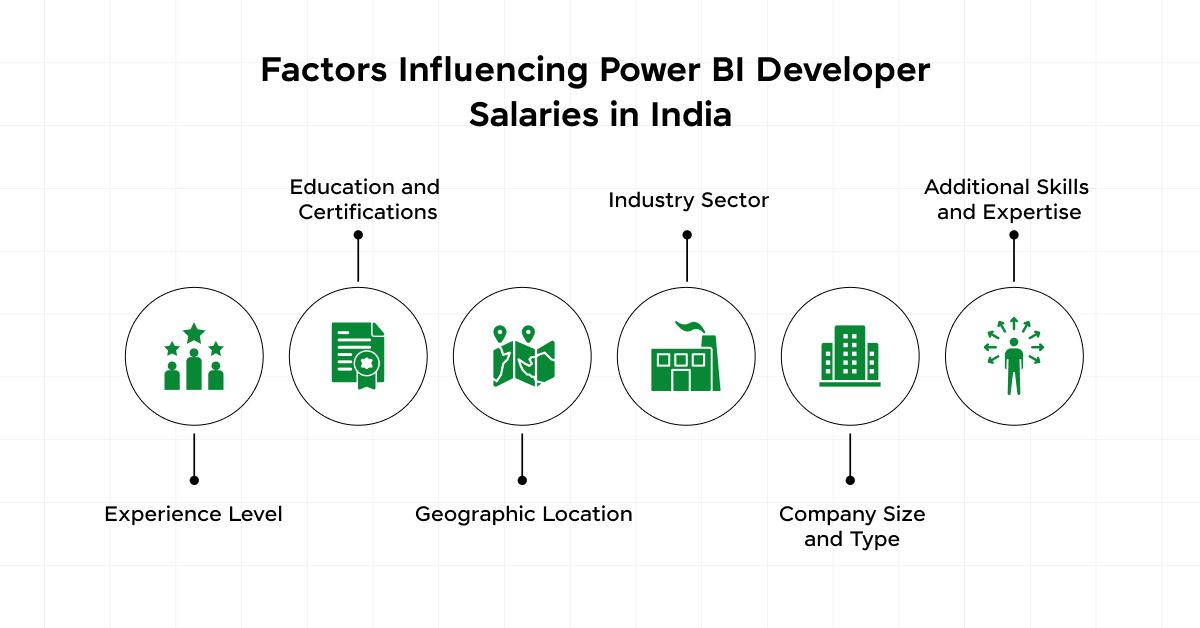 Power BI Developer