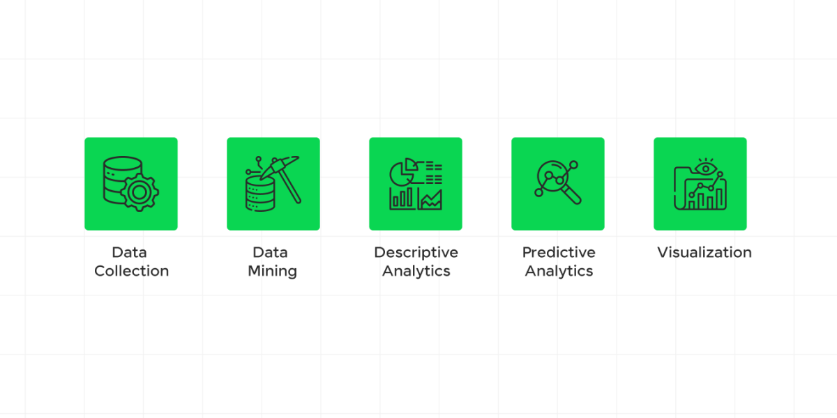 Data Science and Business Analytics