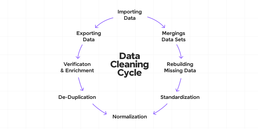 Data Cleaning