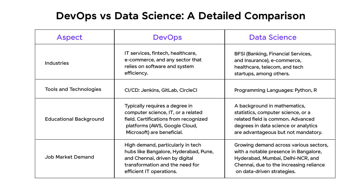 DevOps vs Data Science: A Detailed Comparison