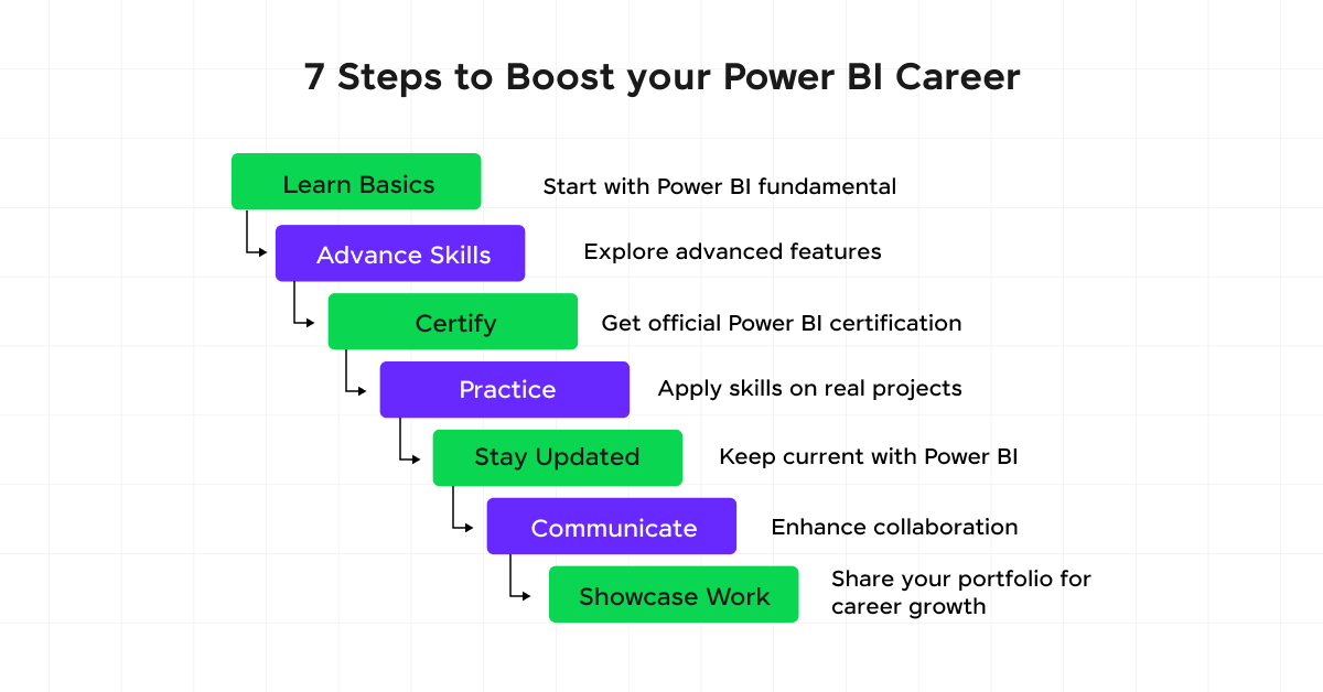 Power BI Developer