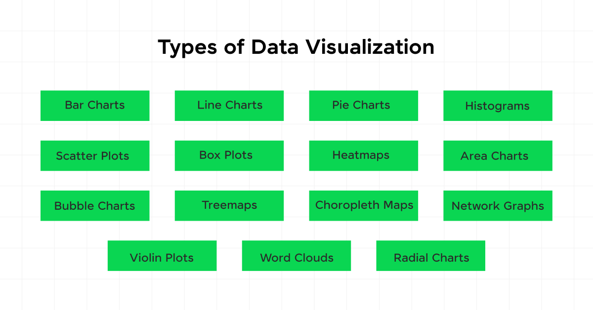 Types of Data Visualization