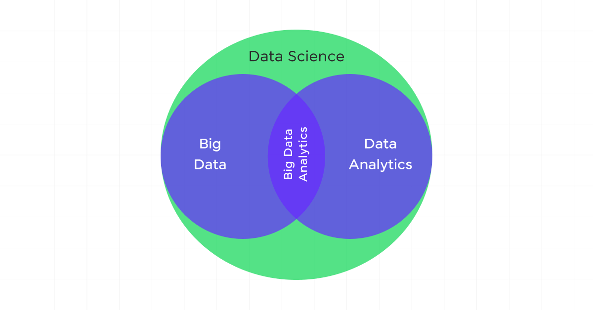 Data Scope and Scale