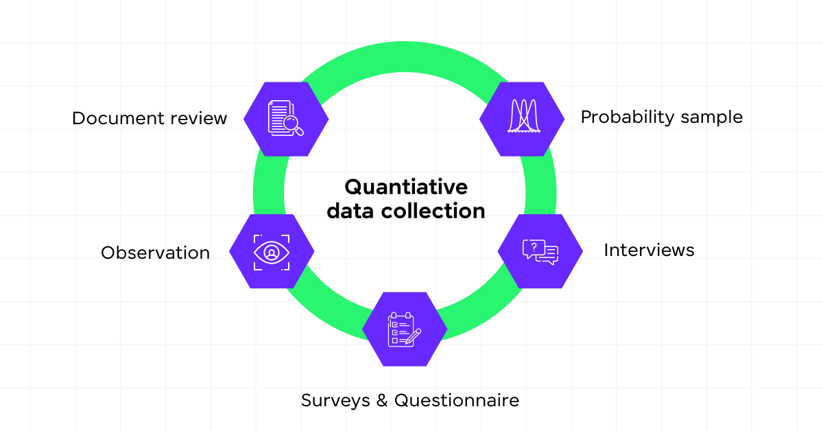 quantitative data collection