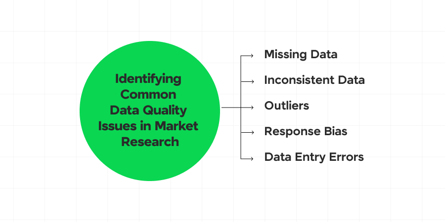 Data Cleaning