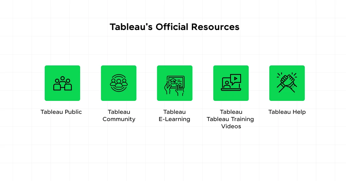 Tableau's Official Resources