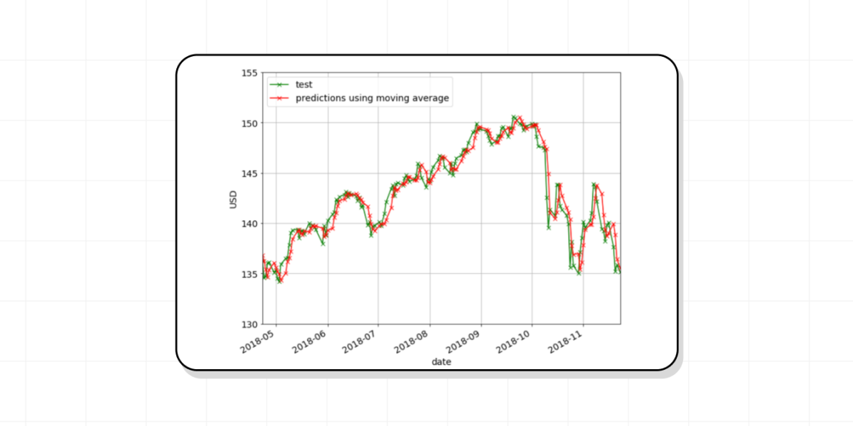 Data Science Projects