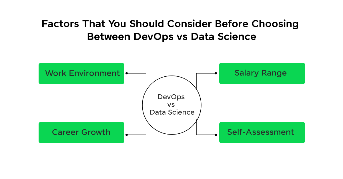 Factors That You Should Consider Before Choosing Between DevOps vs Data Science: