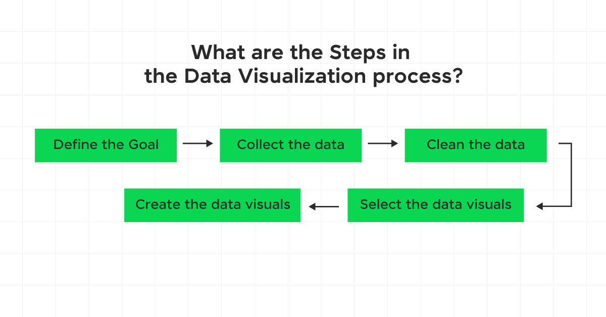 Steps in the Data Visualization process