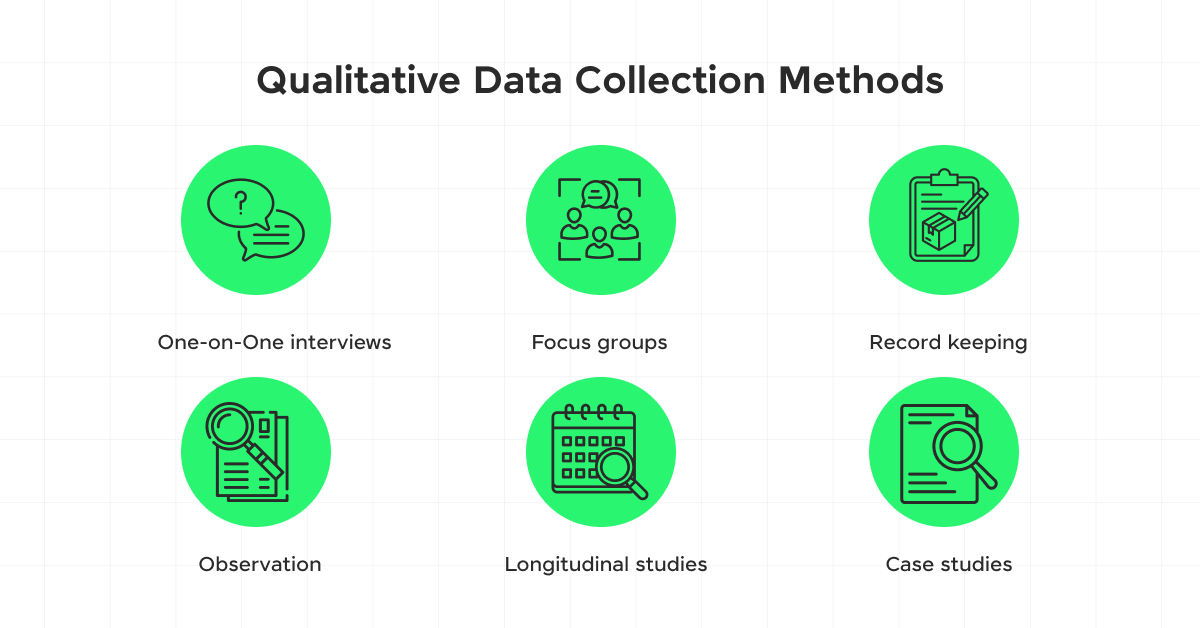 qualitative data collection