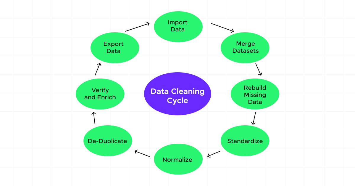 R for Data Science