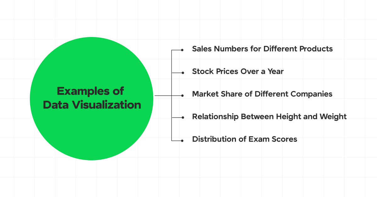 Examples of Data Visualization