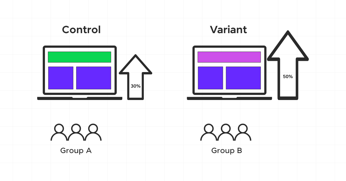  A/B Testing in Data Science