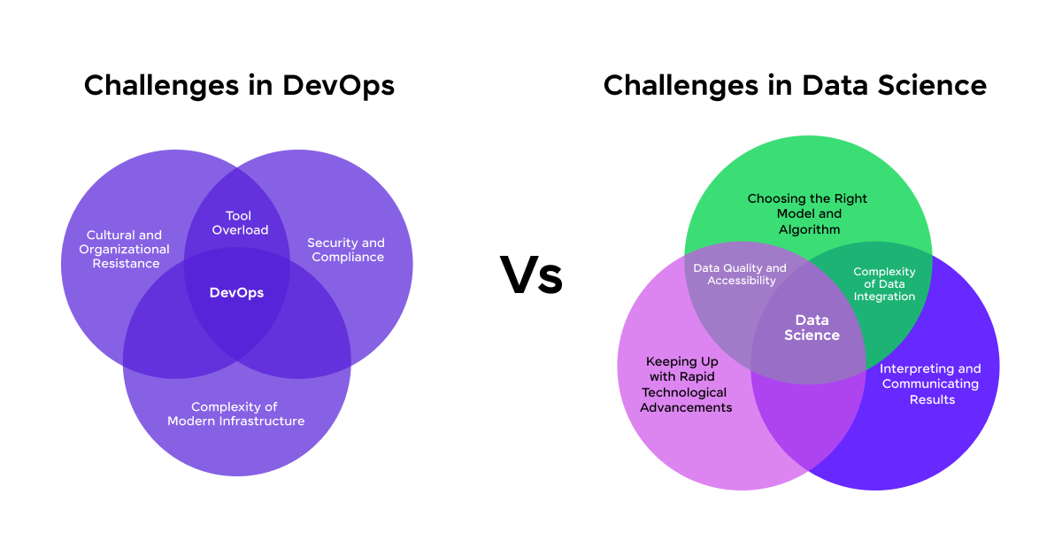 DevOps vs Data Science: Challenges To Overcome