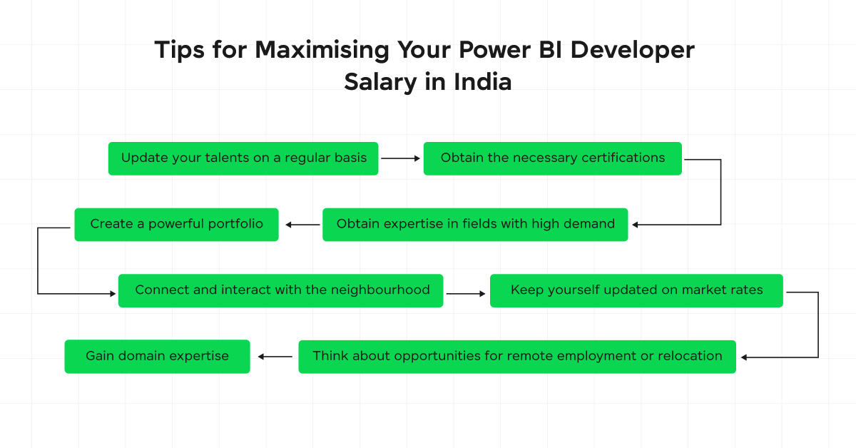 Power BI Developer