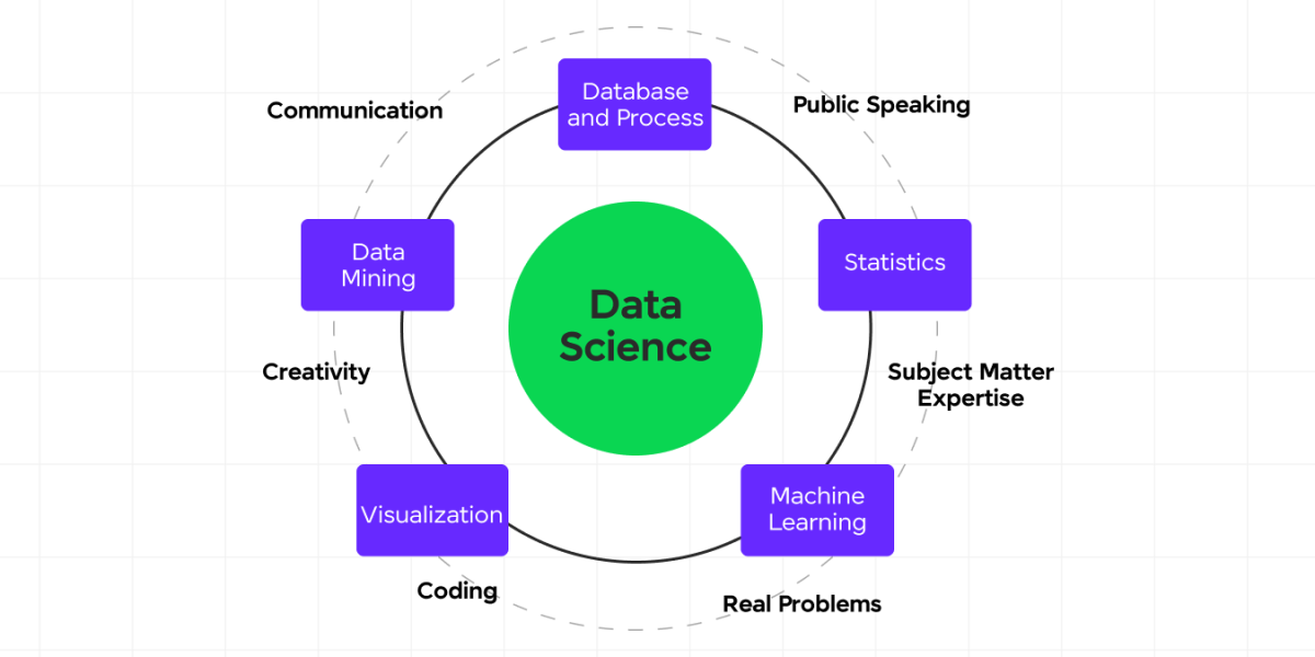 Data Science and Business Analytics