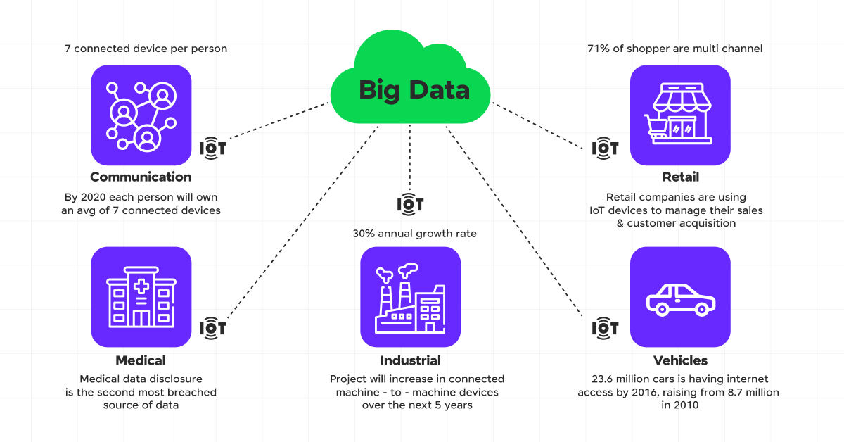 big data applications