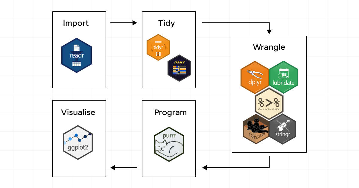 R for Data Science