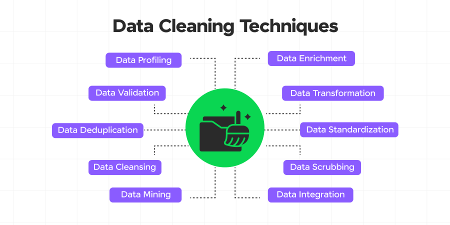 Data Cleaning