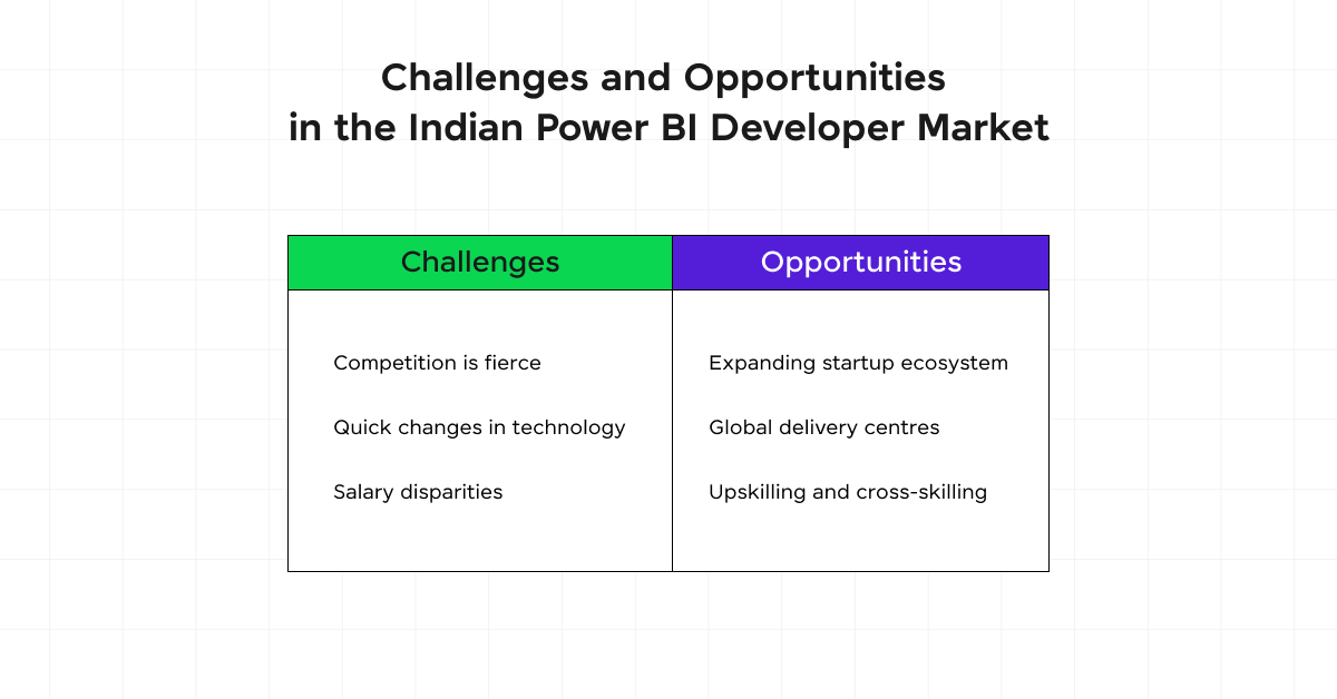 Power BI Developer Salary In India: A Comprehensive Guide