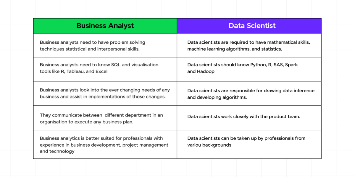 Data Science and Business Analytics