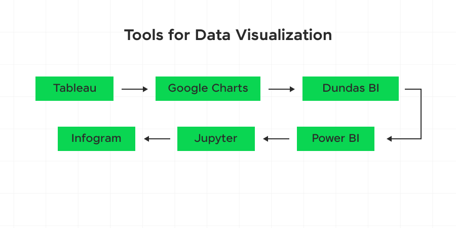 data visualization tools