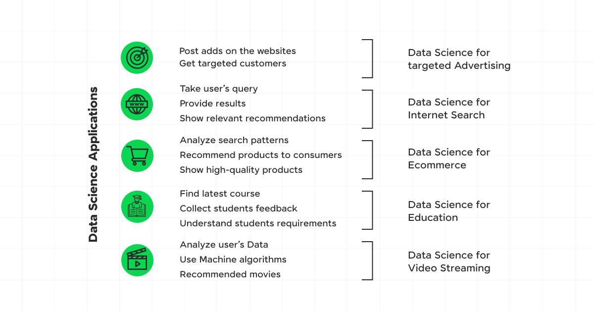  Industry Use Cases for Data Science